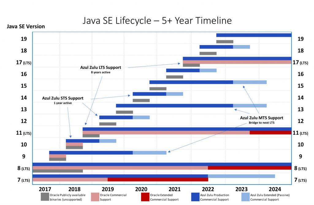 Advanced Java Tutorial 