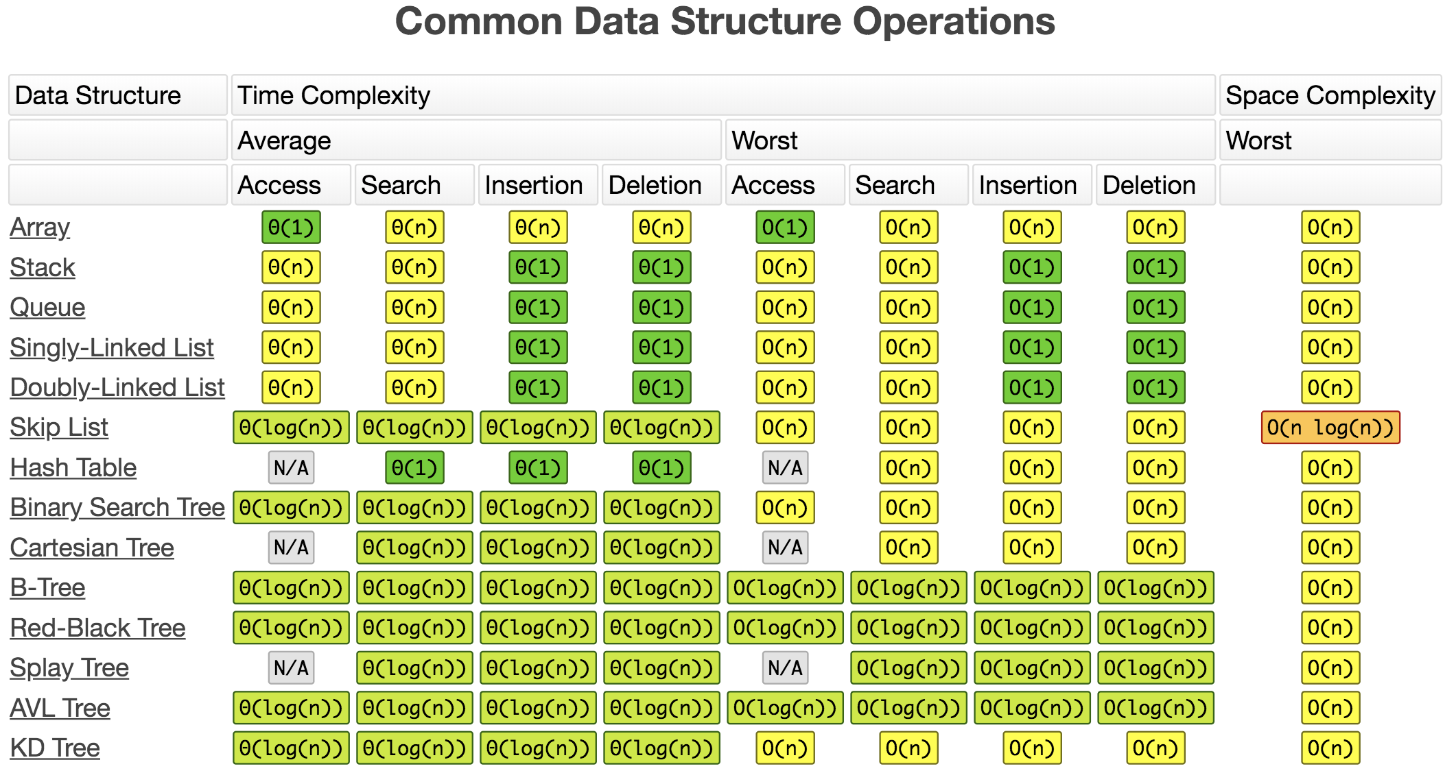 Common_Data_Structure_Operations