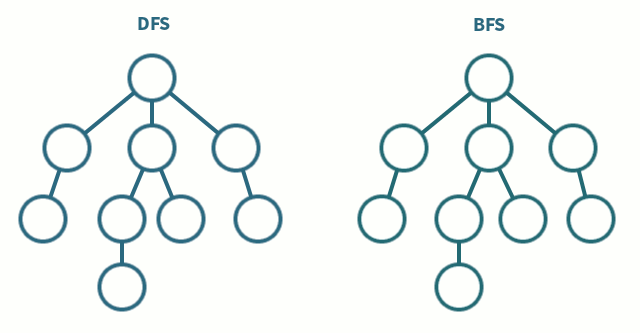 Graph_DFS_and_BFS
