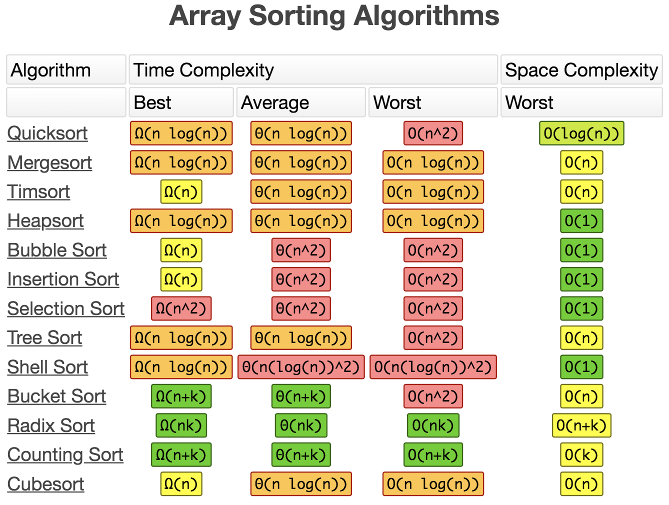 Sorting_Algorithms_Complexity